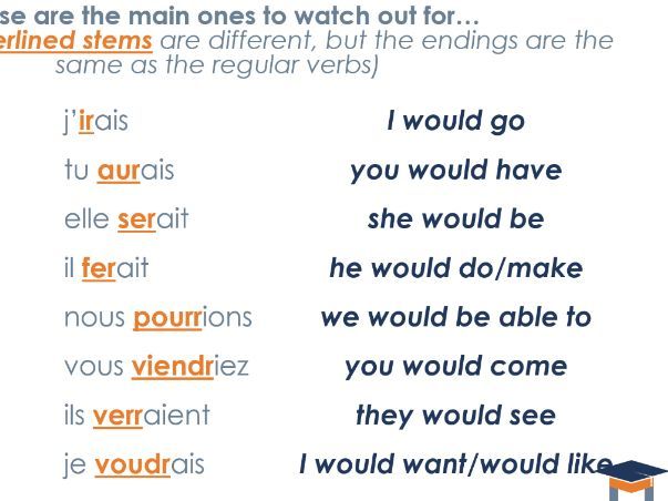 French - Simple future & conditional introduction