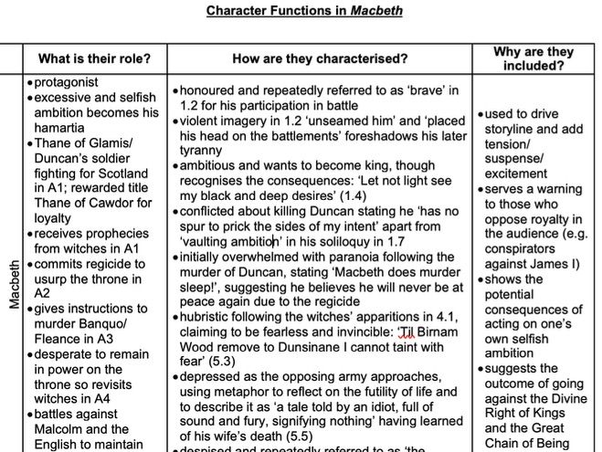 Macbeth Character Functions (WHAT HOW WHY)