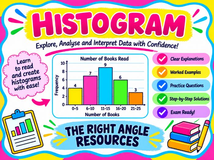 Histograms Complete Lesson & Resources Bundle | IGCSE 0580 / GCSE Maths