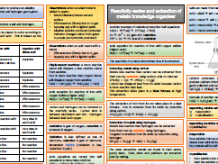 Reactivity series and extraction of metals