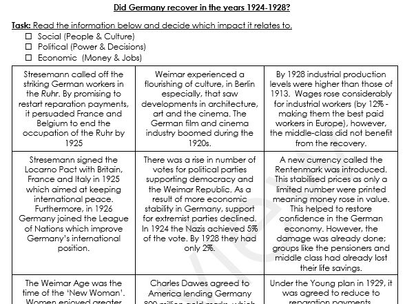 Weimar Germany Recovery 1924-1928 Activity