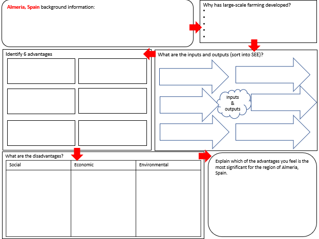 Almeria, Spain - example of large-scale agricultural development AQA GCSE Geography