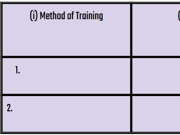 Fitness Methods Table Questions Practise (4 markers)