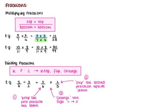 GCSE Maths Fraction Notes | Teaching Resources
