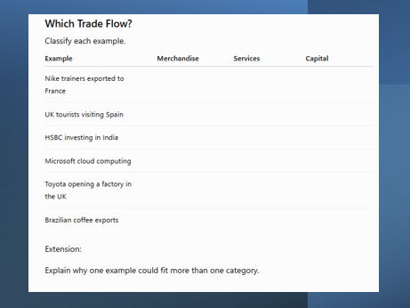 OCR A Level Trade in the contemporary world: Lesson 1 Merchandise, Services and Capital