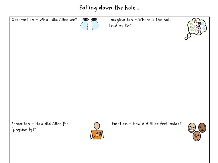 Alice in Wonderland KS2 4 Lessons