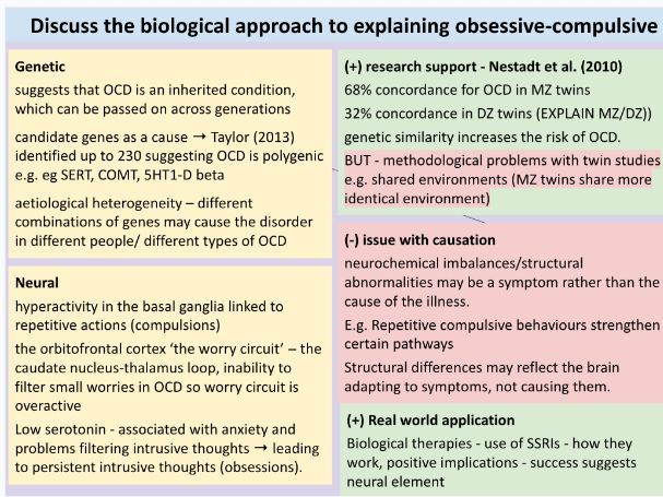 Clinical Psychology + Mental Health Revision - NEW AQA Psychology 2025 Specification
