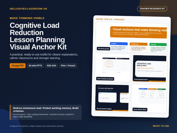 Cognitive Load Reduction Visual Anchor Kit