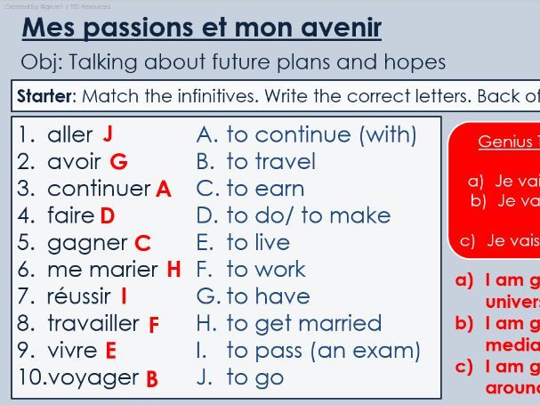 NEW 2026 GCSE French. Foundation/ Vert. Module 8. Unit 1. Mes passions et mon avenir