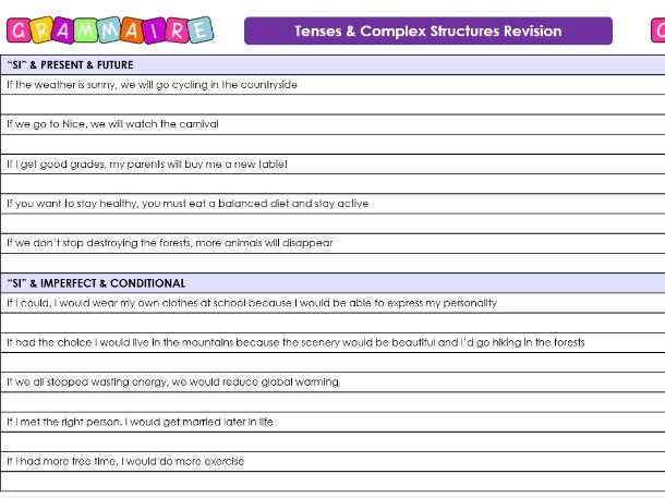 French grammar revision GCSE (new syllabus)