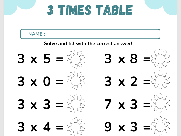 Maths sheets for Multiplication