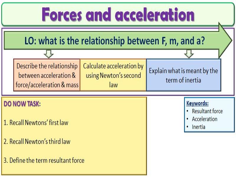 GCSEForce and acceleration Teaching Resources
