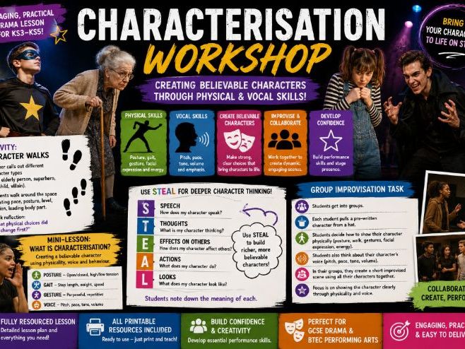 Characterisation Workshop