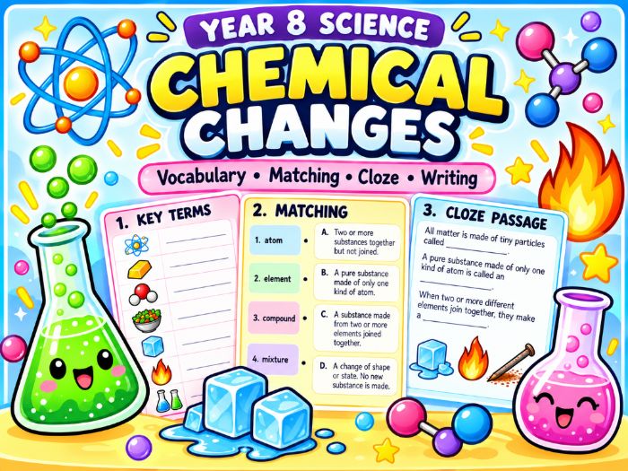 Chemical Changes | KS3 Chemistry | EAL/ESL Support