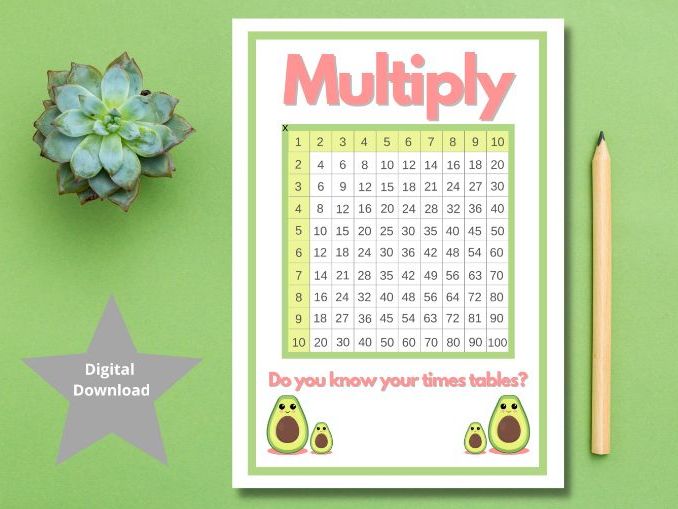 Multiplication grid times table squares for KS1 and KS2 mathematics SET