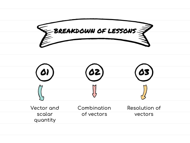 A Level Physics 9702 (2025) Physical Quantities Lesson 3