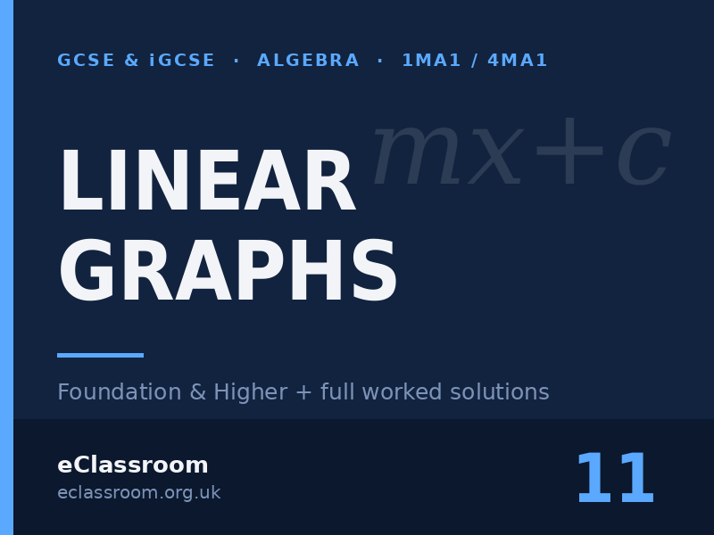 GCSE & iGCSE Linear Graphs worksheet