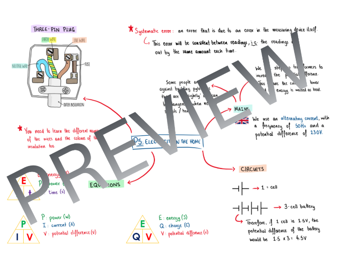 AQA GCSE Combined Science (Physics) P5 - Electricity in the Home - Revision Mind-map