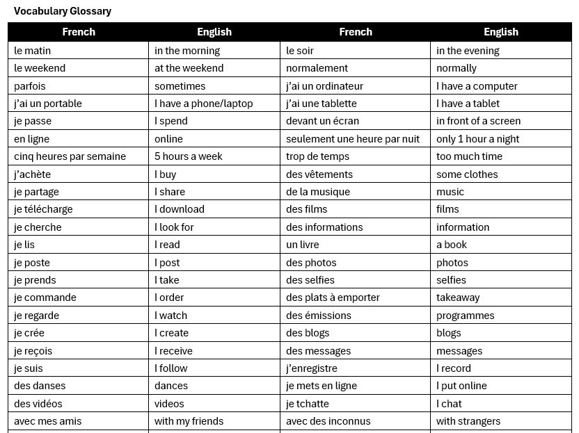 AQA GCSE 2026: COMPLETE Activities Online | Technology (French Foundation)