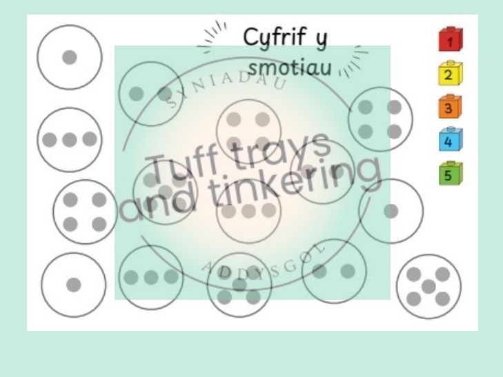 cyfrif y smotiau rhifedd mathemateg foundation phase eyfs curriculum for wales