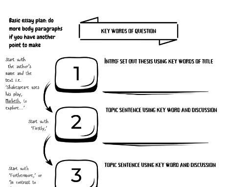 Simple GCSE Essay Plan Flow Worksheets