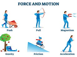 Science - KS2 - Forces - Full Unit