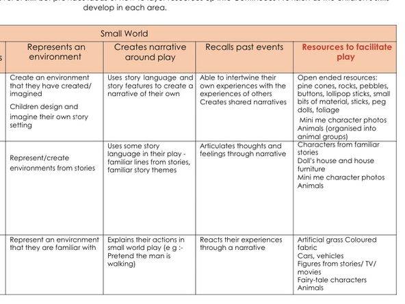 Common Play Behaviour - All Areas