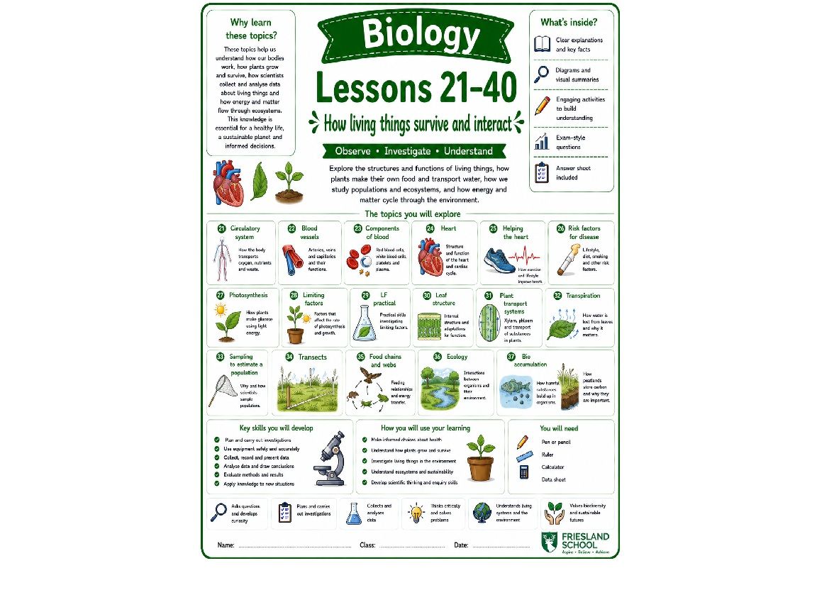 Big bundle B - 20 biology cover lessons (L21-40)