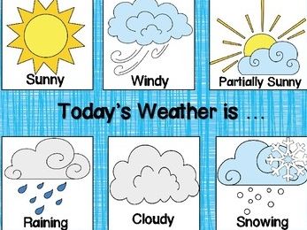 Interactive Whiteboard Weather