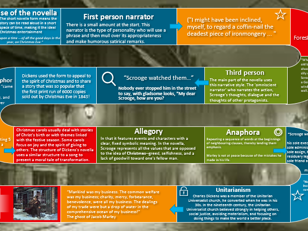 Deep analysis - Language Devices in "A Christmas Carol"