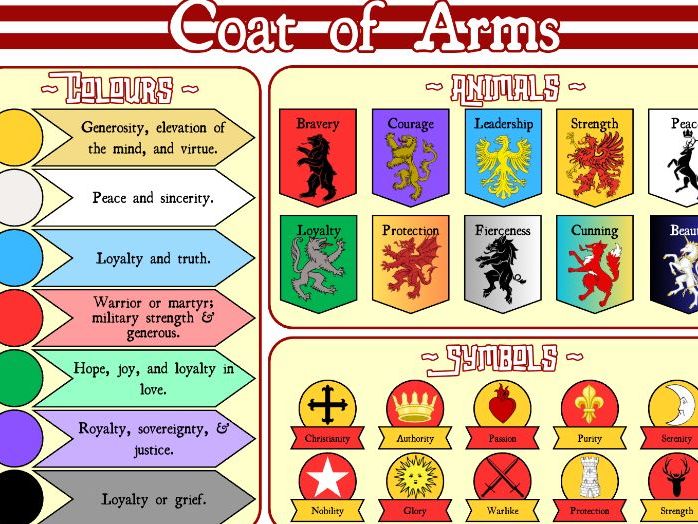 Tudor Coat of Arms | History Classroom Display Poster