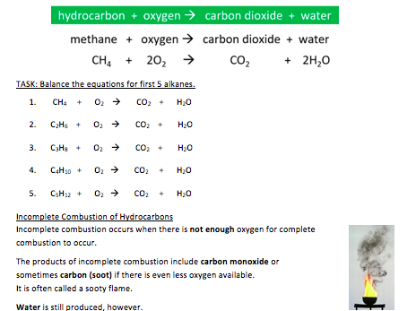 AQA GCSE Chemistry Topic 7: Organic Chemistry Booklet (Triple)