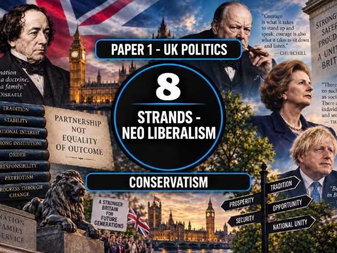 8 Core Ideologies - Conservatism - Strands - Neo Liberalism
