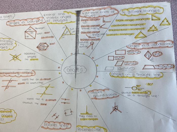 Year 9 Review Term 1 - Around the Clock