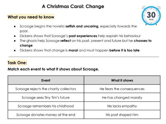 AQA GCSE English Literature Paper 1 Revision Guide