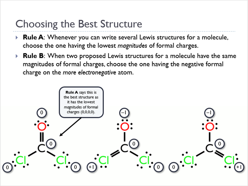 Formal Charge and Lewis Structures (Animated Chemistry PowerPoint)