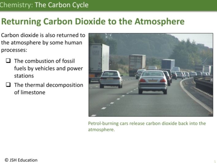 KS3 Chemistry: The Carbon Cycle
