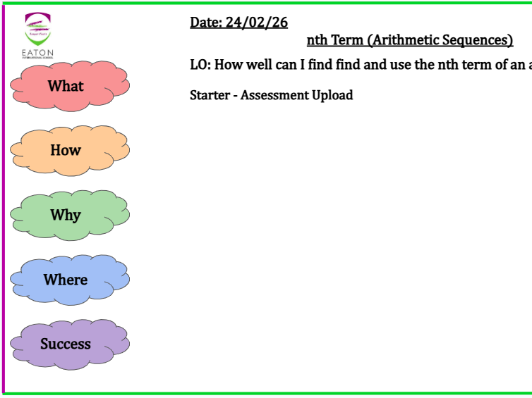 nth Term (Arithmetic Sequences) (KS3)