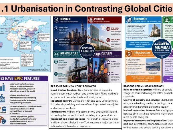 Eduqas B GCSE Geog. 1.1 Global Cities