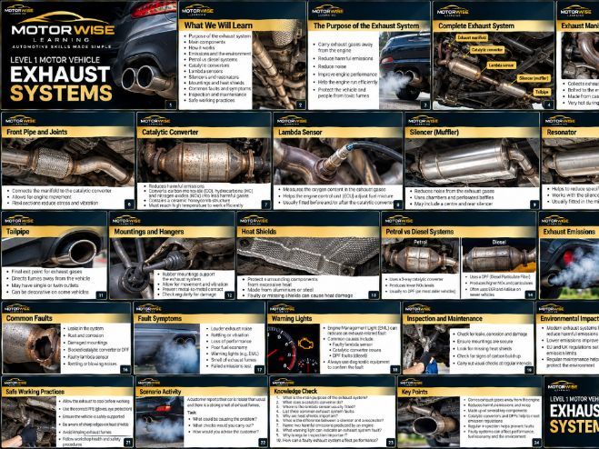 Motor Vehicle Exhaust Systems