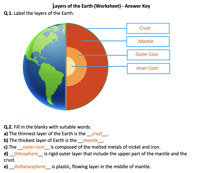 Layers Of The Earth Worksheet