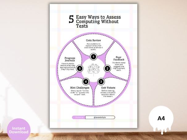5 Easy Ways to Assess Computing Without Tests – Free Teacher Poster