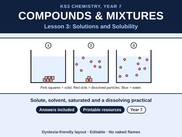 KS3 Chemistry Solutions and Solubility Lesson