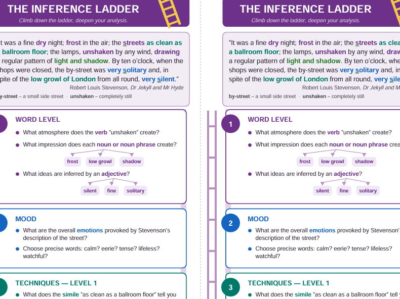 Inference Ladder DESK MAT Bundle - Language Analysis Development: Dickens, Steinbeck, Stevenson