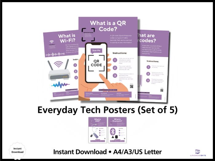 Everyday Technology Explained Posters – Computer Science Classroom Display