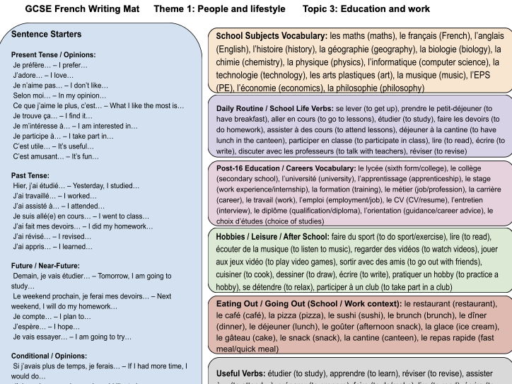 FREE 2026 AQA GCSE French KO + Writing Mat – T1.3 (French & English)
