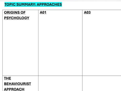 AQA Psychology Paper 2 Topic Summaries - Complete Revision Tool for A*