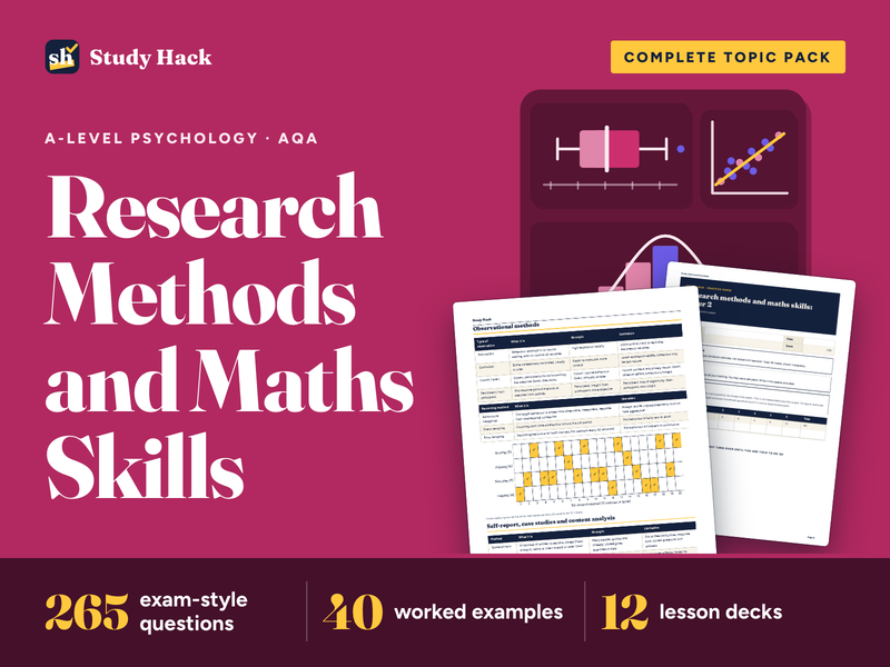 A-level Psychology Research Methods and Maths Skills Complete Pack (AQA-style)