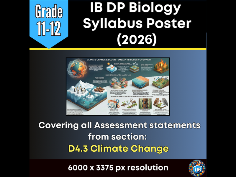 IB DP Biology Digital Infographic Poster: D4.3 Climate Change (2026)