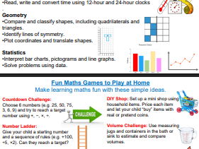 Year 1-6 Maths Parent Information/ Help Posters